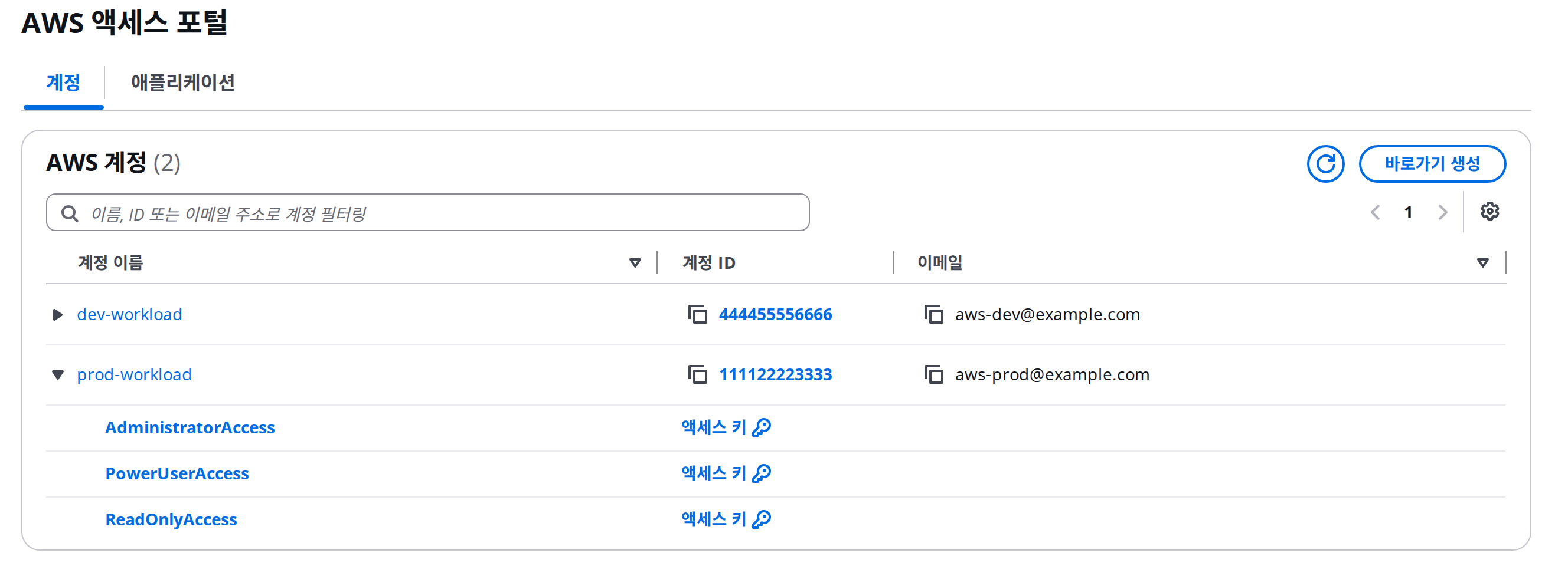 AWS 액세스 포털의 개발·운영 계정 목록과 운영 계정에 할당된 Permission Set 세 가지