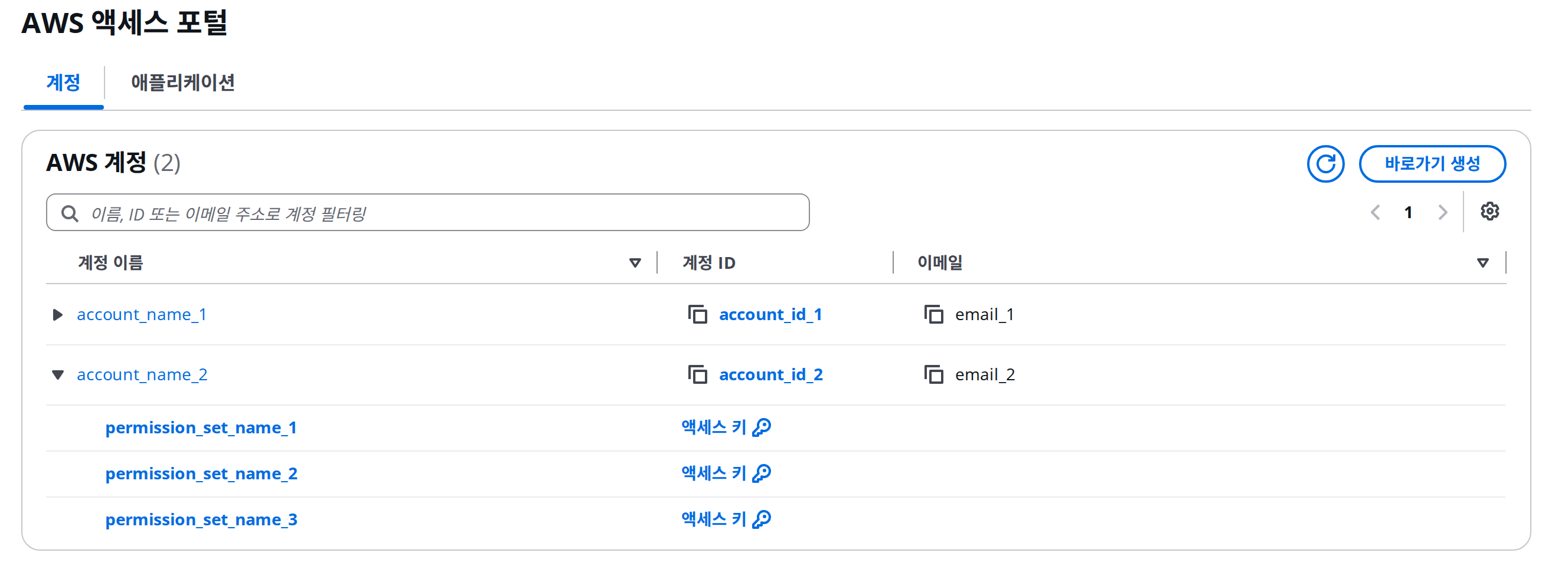 계정 이름, 계정 ID, 계정 이메일과 Permission Set 이름의 위치를 표시한 AWS 액세스 포털 화면