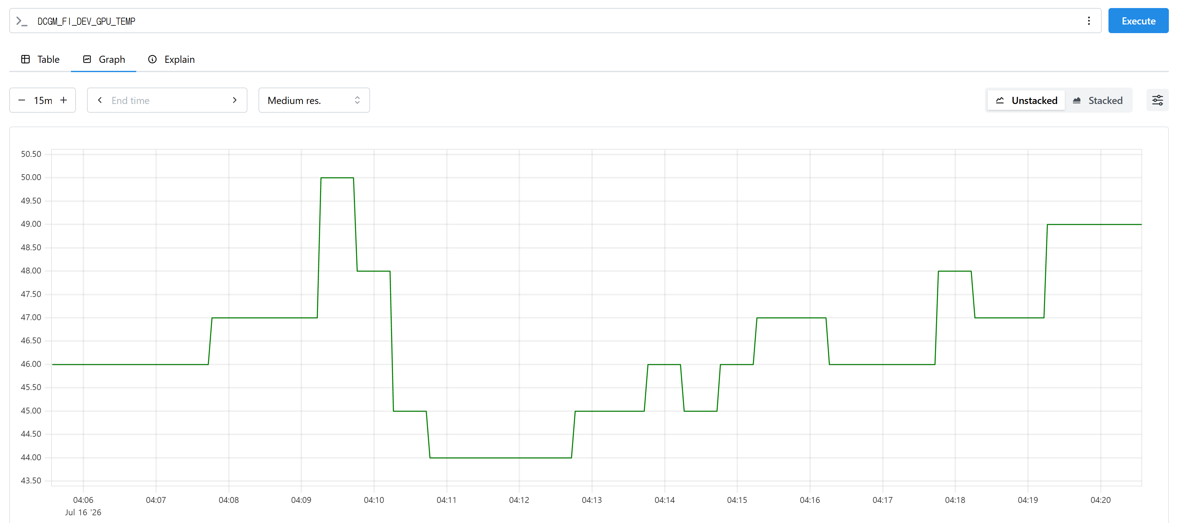 Prometheus에서 조회한 RTX 4090 GPU temperature