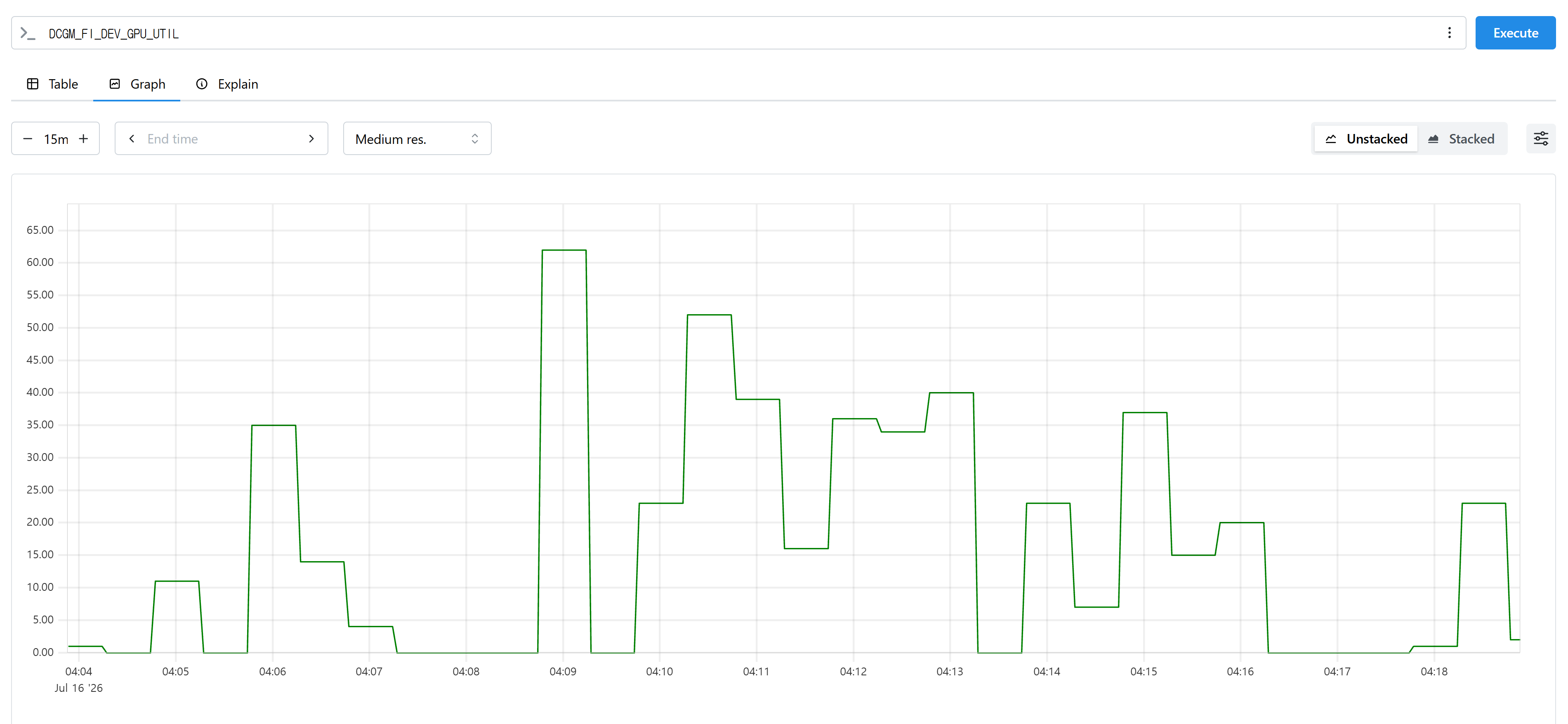 Prometheus에서 조회한 RTX 4090 GPU utilization